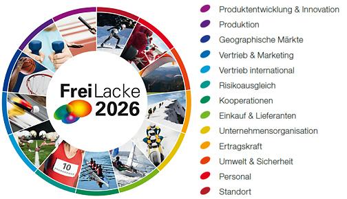 FreiLacke 2026 Umwelt Nachhaltigkeit
